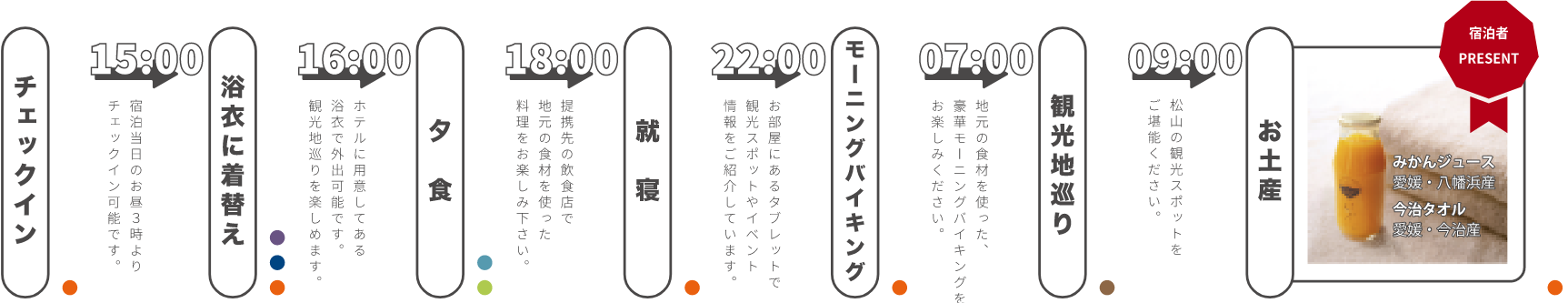 おもてなしプラン例