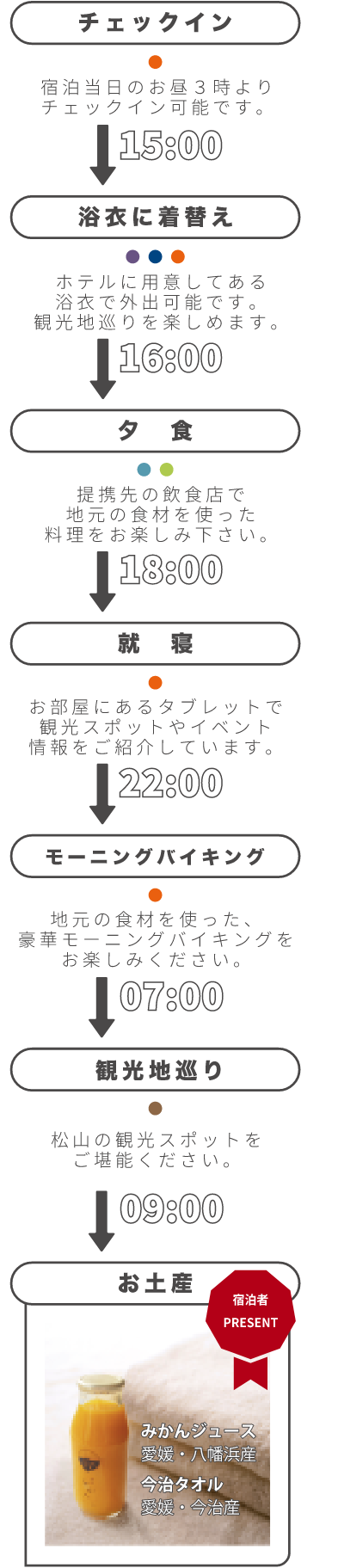 おもてなしプラン例